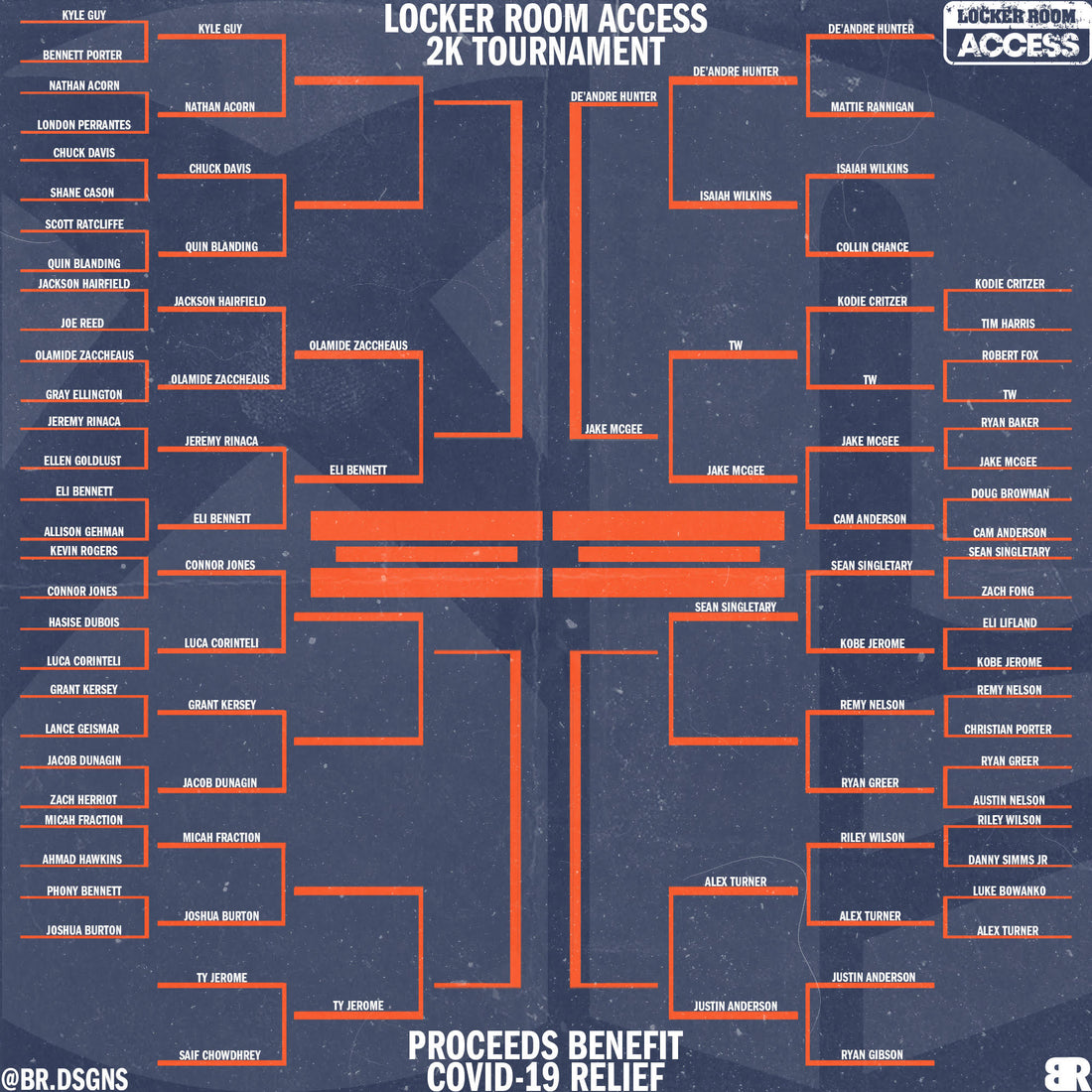 NBA 2K Tournament Bracket and First Round Details